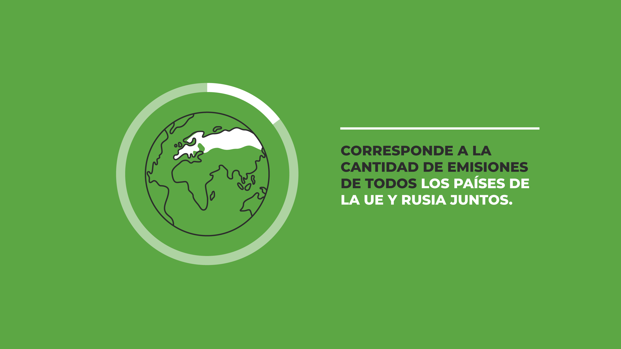 That's the same amount of emissions as all EU countries and Russia combined.