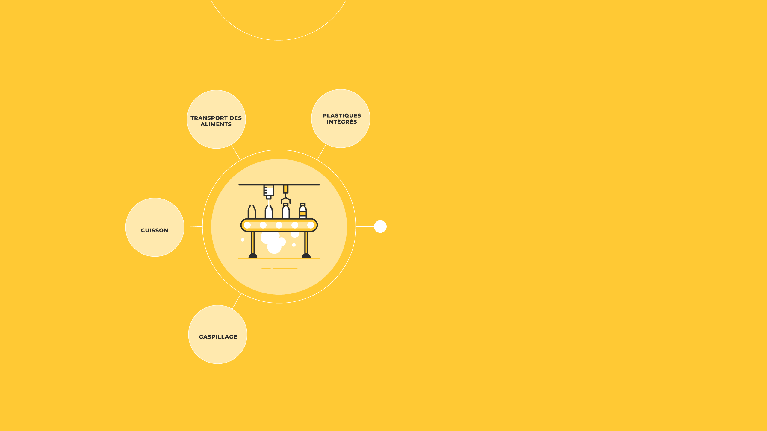 An icon representing 'Retail, consumption and waste' with words coming off of it that say; embedded plastics, food transport, cooking and food waste.